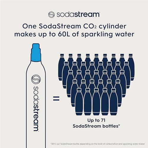 CO2 Gas Carbonation Bundle (3 Count)