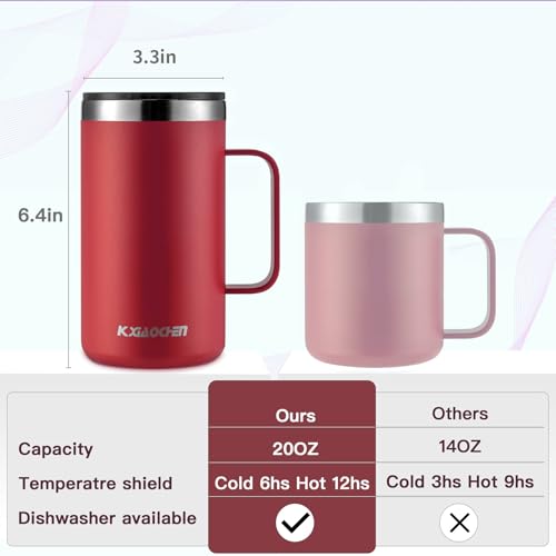 20 oz Insulated Coffee Mug