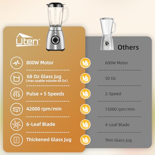 800 Watt Hight Speed Countertop Blender for Smoothies and Shakes
