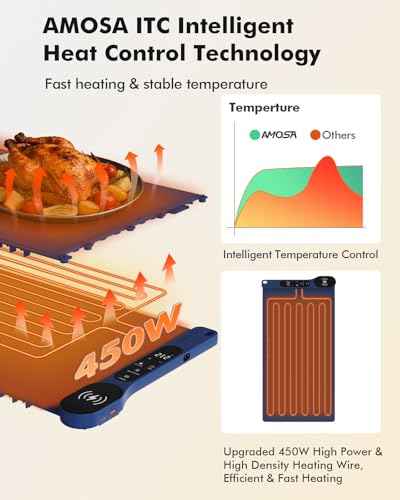 New Food Warming Mat with Wireless Charger