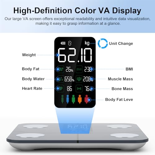 Smart Scale for Body Weight