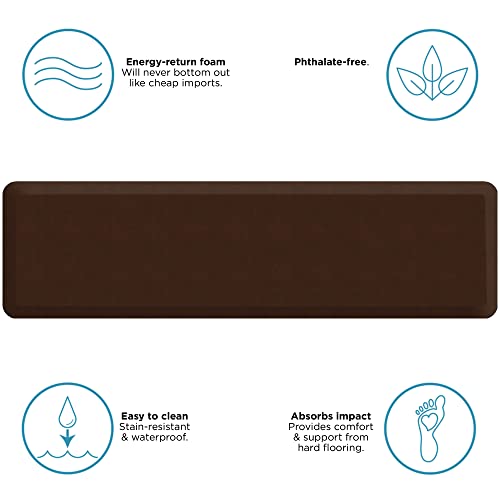 Anti Fatigue Nonslip Mat