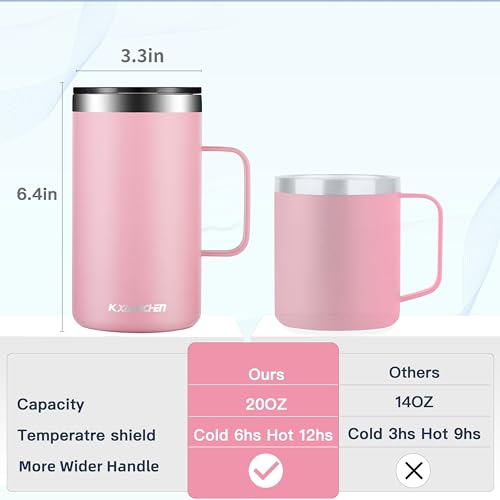 2 Pack 20 oz Insulated Coffee Mugs (2 Count)