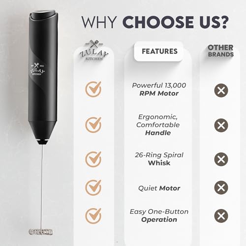 Powerful Milk Frother AA Batteries Included