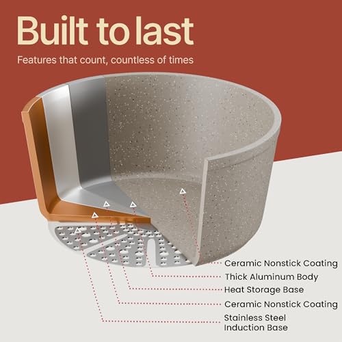 Bakken 17 Piece Ceramic Coated Aluminum Cookware Set (15 Count)