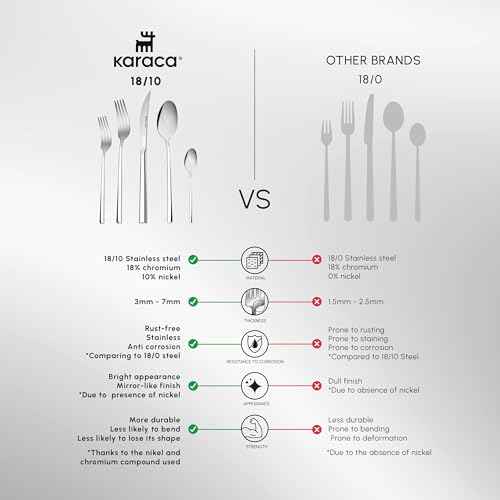 Tivoli 60 Pieces Cutlery Set for 12 Person (60 Count)
