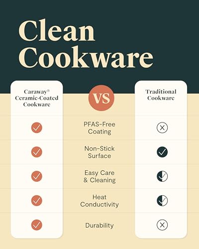 Non Stick Ceramic Frying Pan with Glass Lid