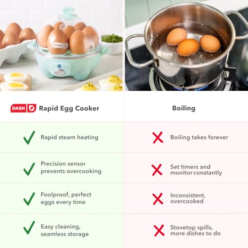 Rapid Egg Cooker (7 Count)