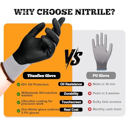 Work Gloves MicroFoam Nitrile Coated (3 Count)