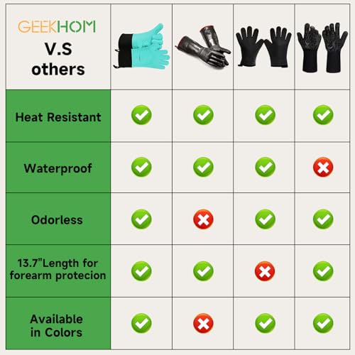 BBQ Gloves Heat Resistant Oven Mitts (2 Count)