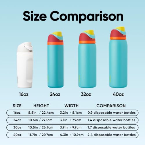 FreeSip Stainless Steel Water Bottle 40 oz Summer Sweetness