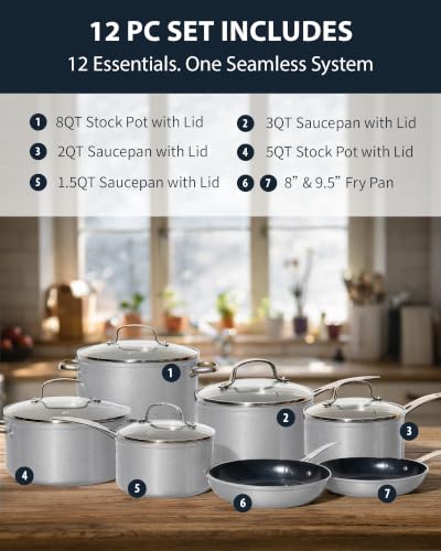 12pc Forged Lightweight Cookware Set (12 Count)