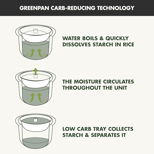 Carb Reducing Electric Rice Cooker