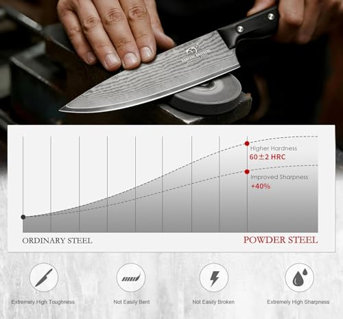 15 Piece Damascus Kitchen Knife Set with Compact Block (15 Count)