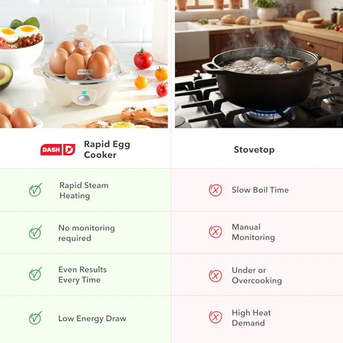 Rapid Egg Cooker (7 Count)