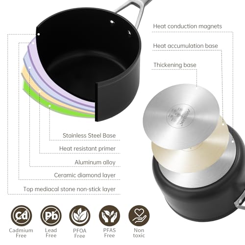 2.5 QT Nonstick Saucepan with Lid