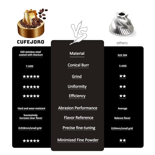 Manual Coffee Grinder