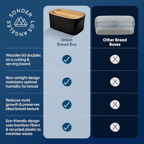 Sonder LA Union Bread Box with Wood Lid