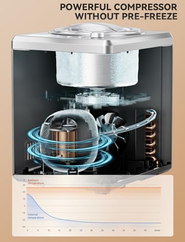 Largest 2.64Qt lce Cream Maker with Upgrade Fastest 250W Compressor