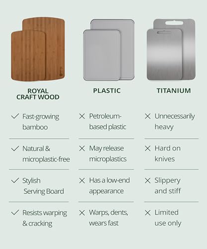 Cutting Board & Knife Sets (2 Count)