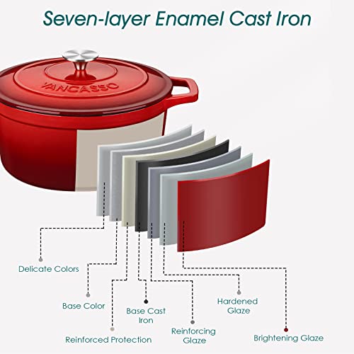 3.5 Qt Enameled Cast Iron Dutch Oven with Lid & Handles