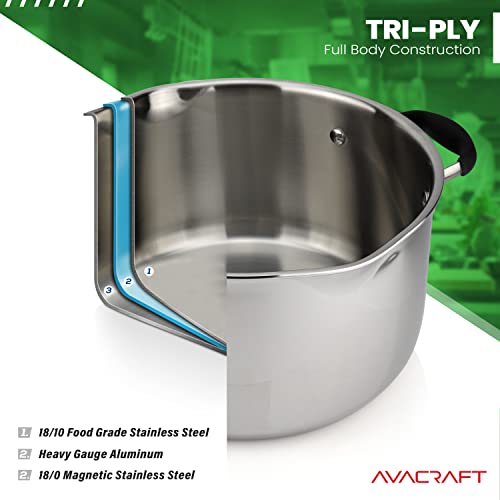 6 Quart Tri Ply Stainless Steel Stock Pot with Glass Strainer Lid