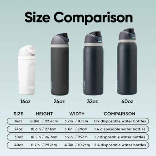 FreeSip Stainless Steel Water Bottle 40 oz Foggy Tide