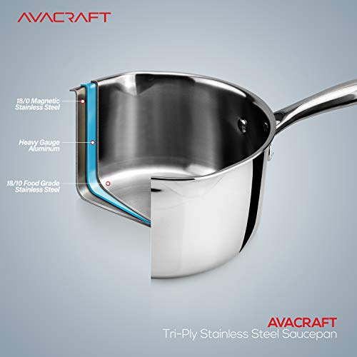 3.5 Quart Tri