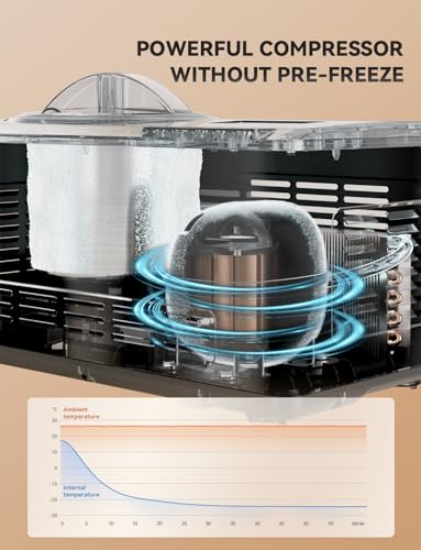 Fastest Freezing Ice Cream Maker