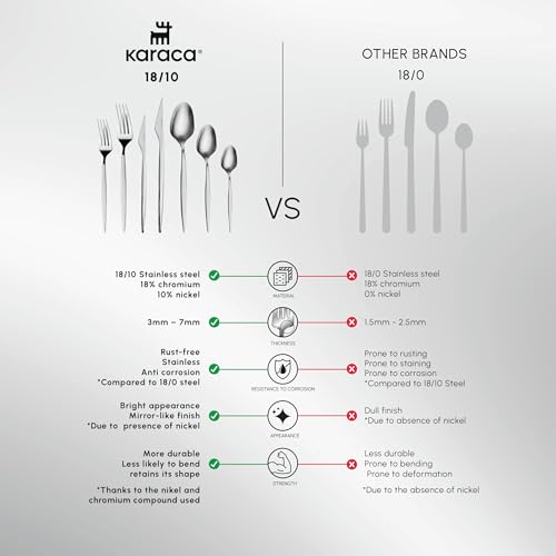 Thor 84 Piece Table Silverware Cutlery Set with Box (84 Count)