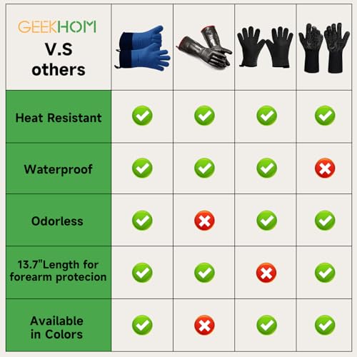 BBQ Gloves Heat Resistant Oven Mitts (2 Count)