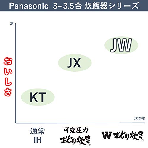 Variable Pressure IH Jar Rice Cooker"W ODORIDAKI" SR
