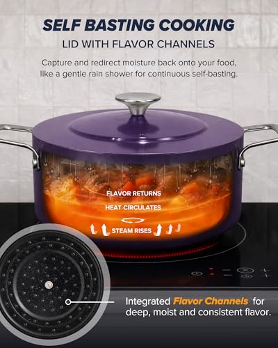 Essential Series 5PC Ceramic Cookware Set PFAS