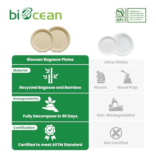 9 Inch Compostable Plates [125 Pack] (125 Count)