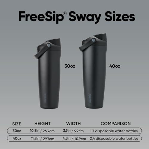 FreeSip Sway Stainless Steel Water Bottle 30 oz Sugar High