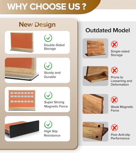 Double Sided Magnetic Knife Rack