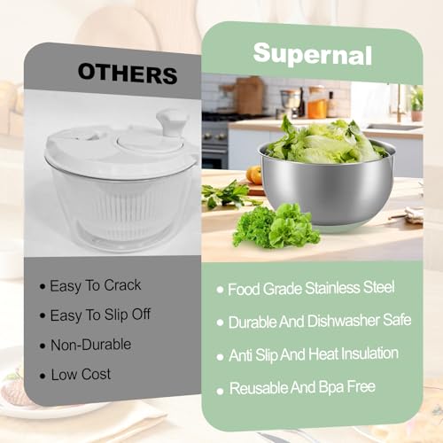 5.3Qt Stainless Steel Salad Spinner with Vibrant Green