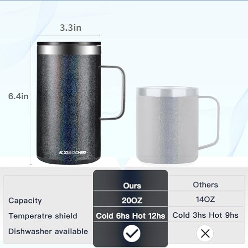 20 oz Insulated Coffee Mug