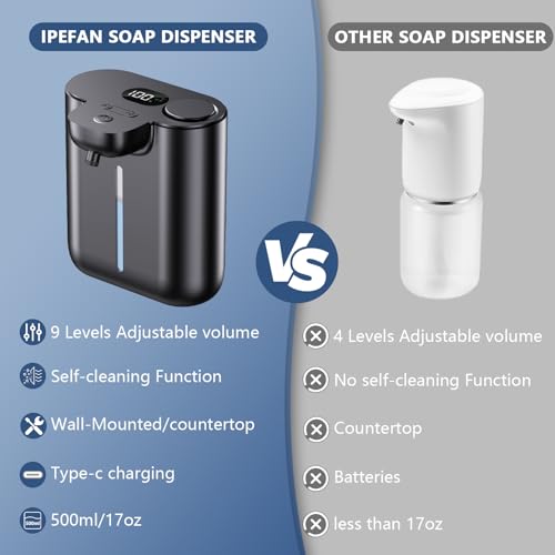 Automatic Soap Dispenser