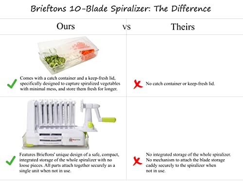 10 Blade Vegetable Spiralizer