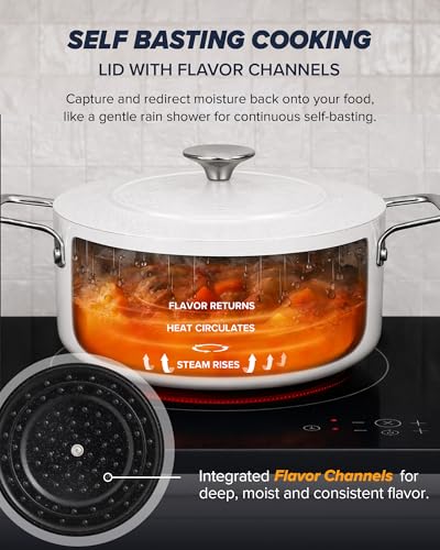 Essential Series 5PC Ceramic Cookware Set PFAS