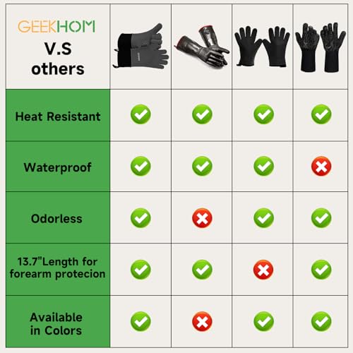 BBQ Gloves Heat Resistant Oven Mitts (2 Count)