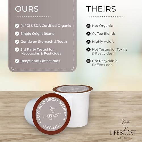 Organic Decaf Low Acid Coffee K Cups (10 Count)