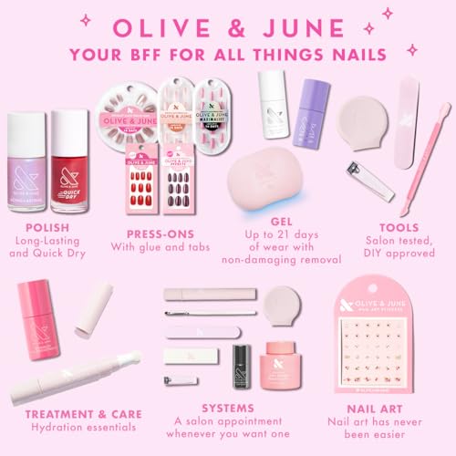 Gel Mani System Set