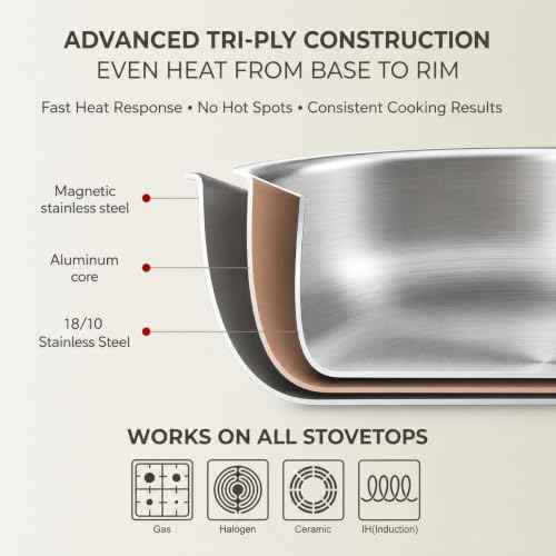 Tri Ply Stainless Steel Frying Pans Set (3 Count)