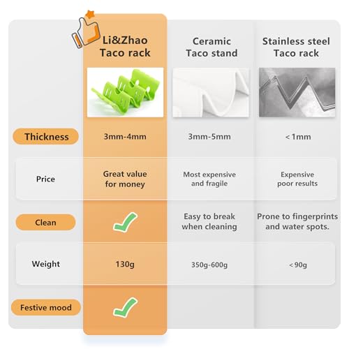 Li&Zhao Taco Holder Stands