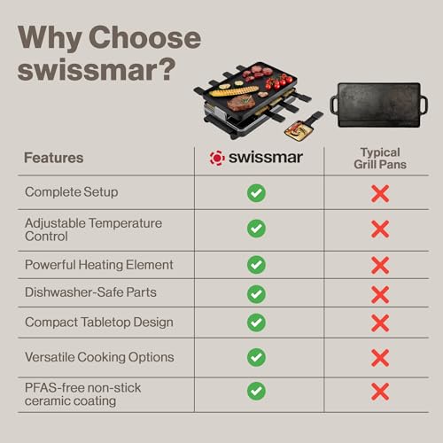 Classic Indoor Electric Raclette Grill