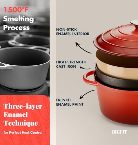 5QT Dutch Oven for Sourdough Bread Baking