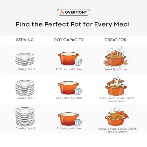 Enameled Cast Iron Dutch Oven