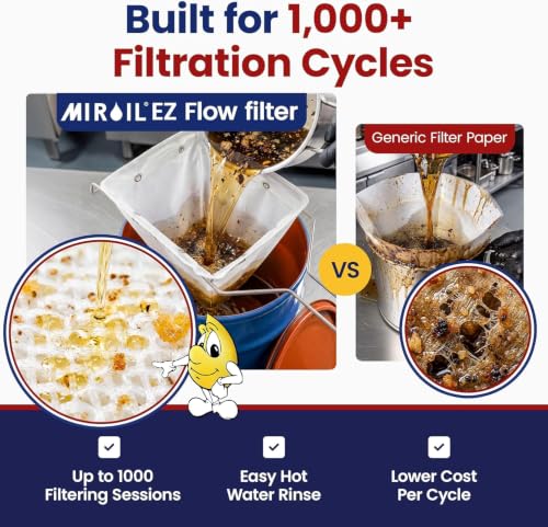 CONE2B Fryer Filter Bag & Frame Combo Set